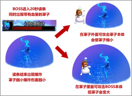 dnf机械战神GB4迪利格恩怎么打