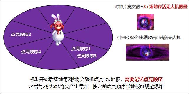 dnf机械战神GB1赫普斯怎么打