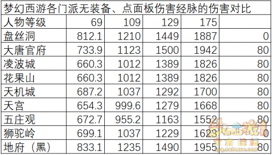 梦幻西游物理系玩什么门派