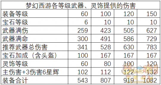 梦幻西游物理系玩什么门派