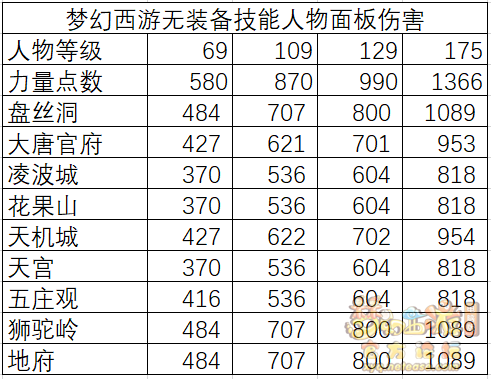 梦幻西游物理系玩什么门派