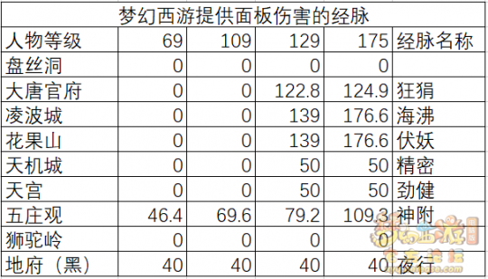 梦幻西游物理系玩什么门派