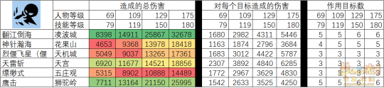 梦幻西游物理系玩什么门派