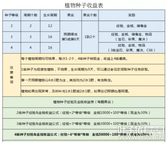 梦幻西游养花攻略