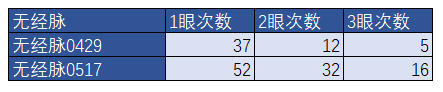 梦幻西游风云战将玩法推荐