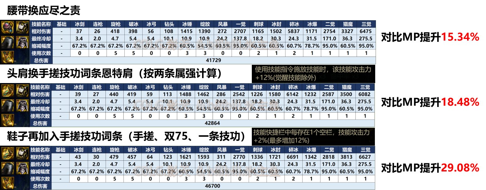 DNF冰武流冰结装备搭配