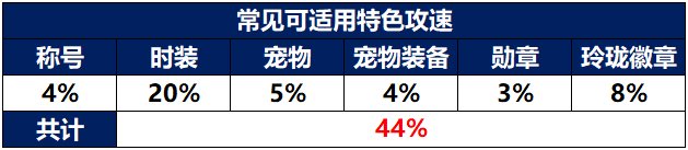 dnf机械战神鞋属性