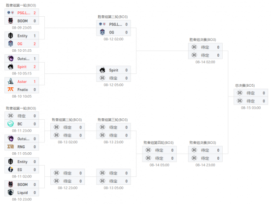 DOTA2阿灵顿Major淘汰赛首日战报