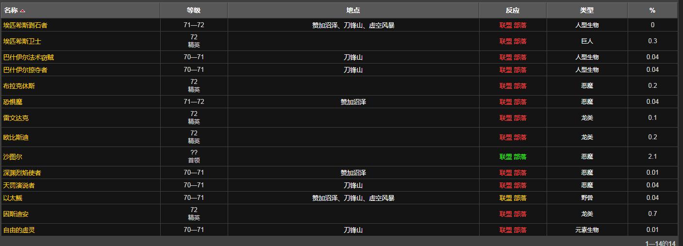 魔兽世界能量枯竭的布质护腕怎么获得
