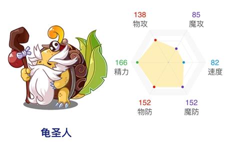 洛克王国龟圣人性格推荐