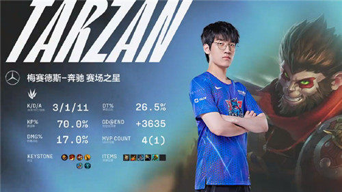 LPL2022季后赛LNG和BLG战况