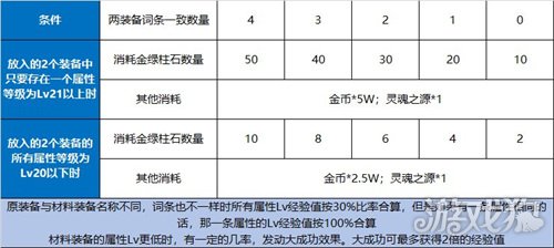 DNF110词条怎么喂养