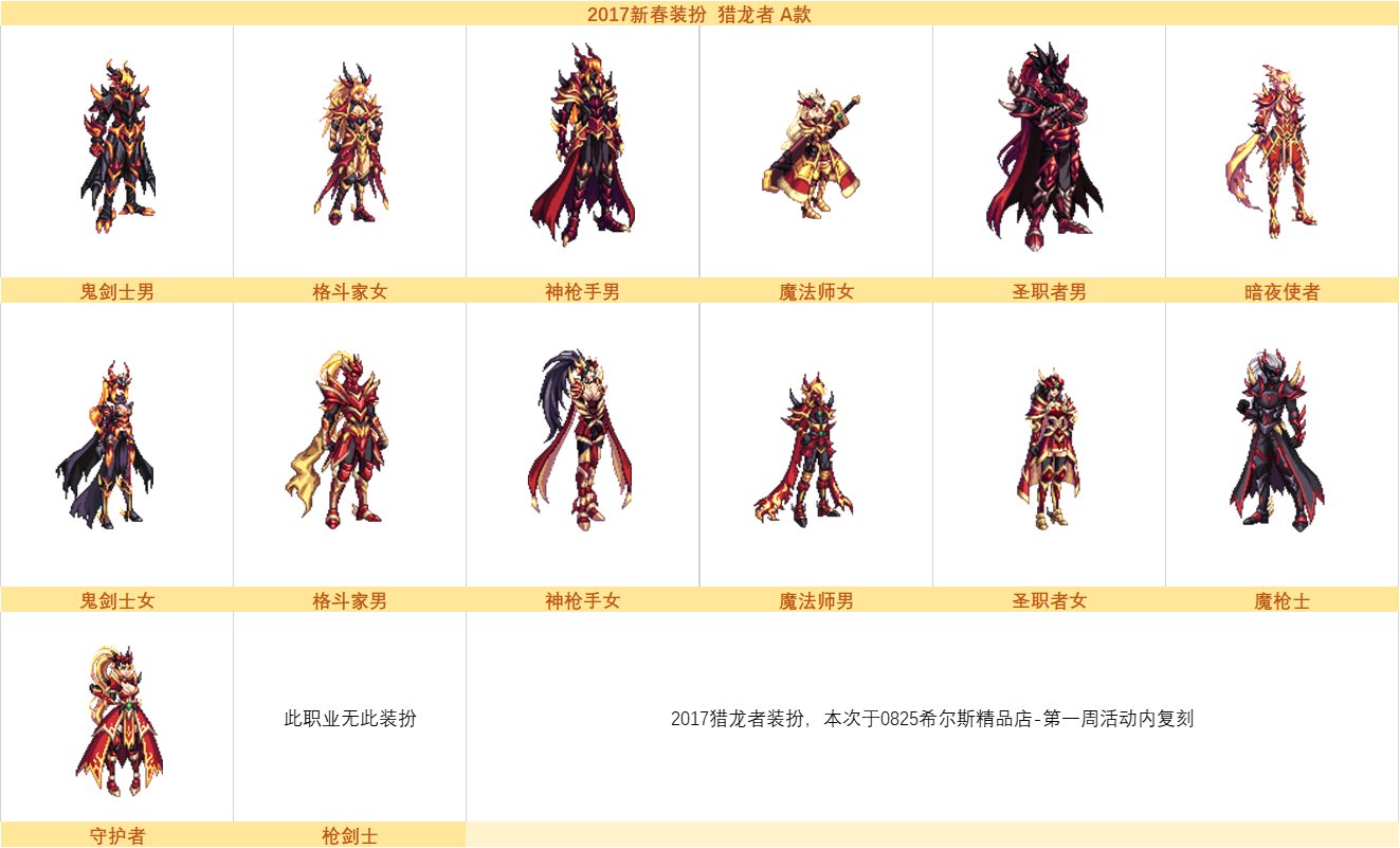 DNF希尔斯精品店全部时装第一周