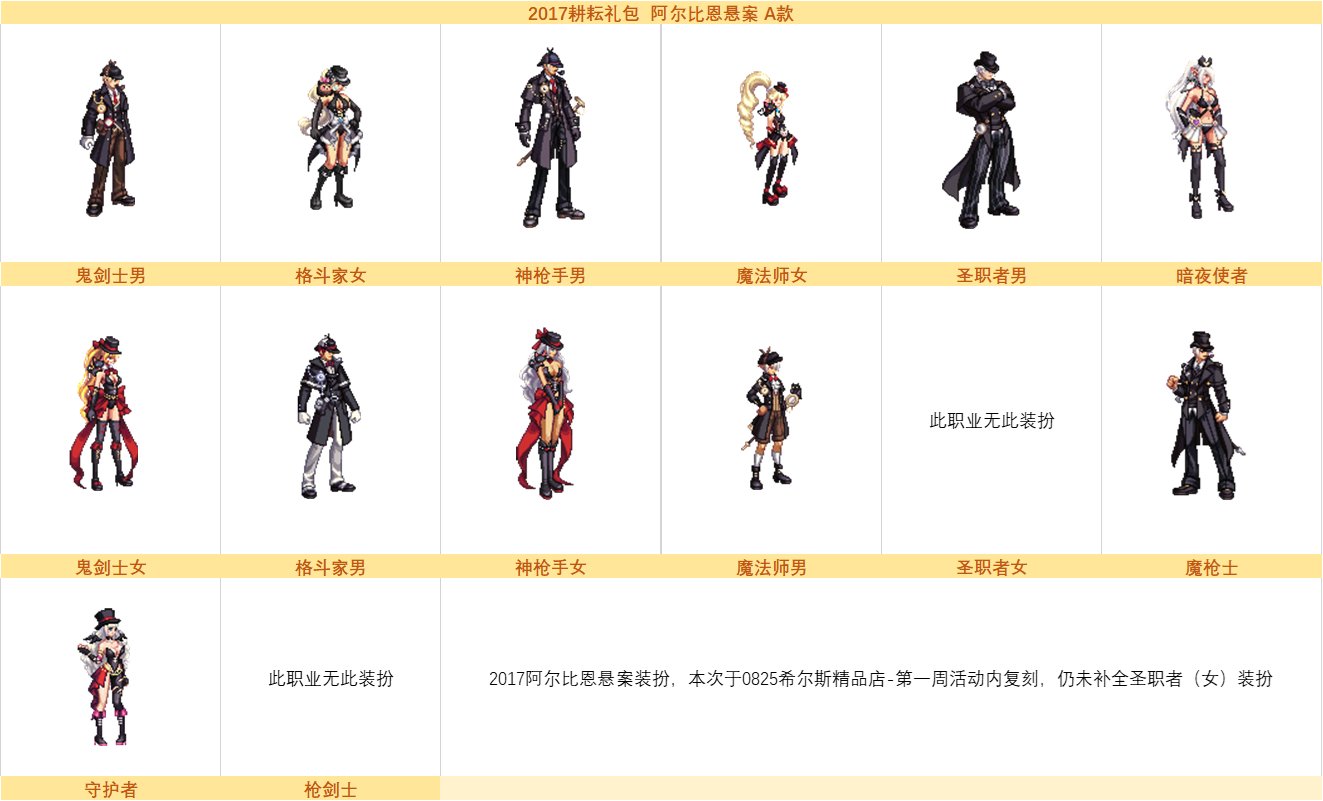 DNF希尔斯精品店全部时装第一周