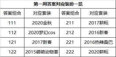DNF希尔斯精品店能买几套
