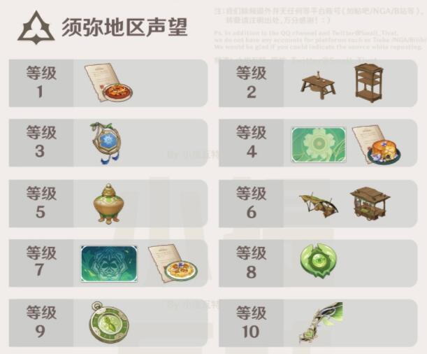原神须弥声望奖励有什么