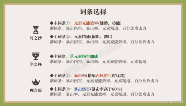 原神柯莱圣遗物词条推荐