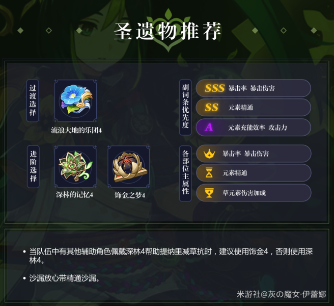 原神提纳里圣遗物词条推荐