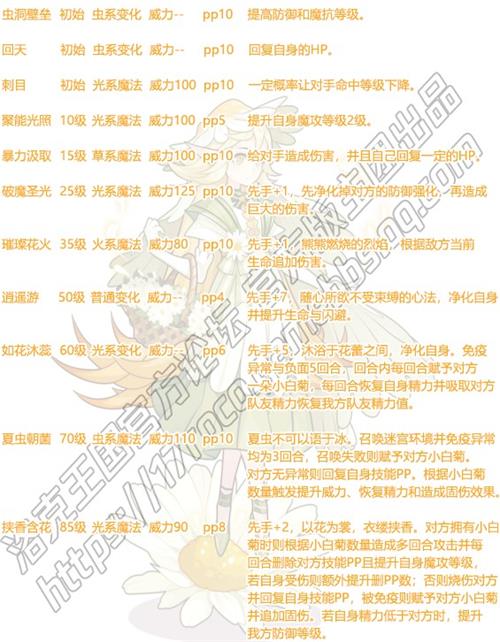 洛克王国隐逸技能表