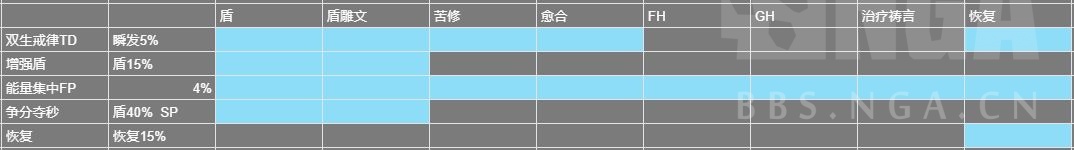 魔兽世界wlk神牧治疗天赋哪个好