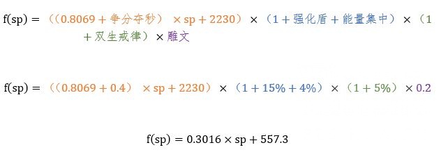 魔兽世界wlk神牧治疗天赋哪个好