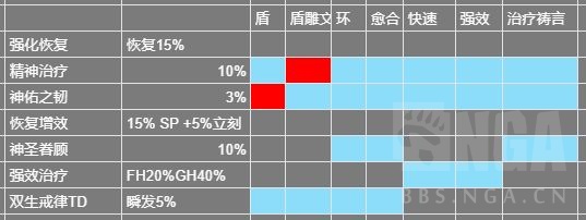 魔兽世界wlk神牧治疗天赋哪个好