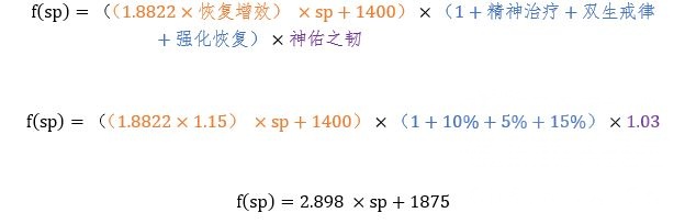 魔兽世界wlk神牧治疗天赋哪个好