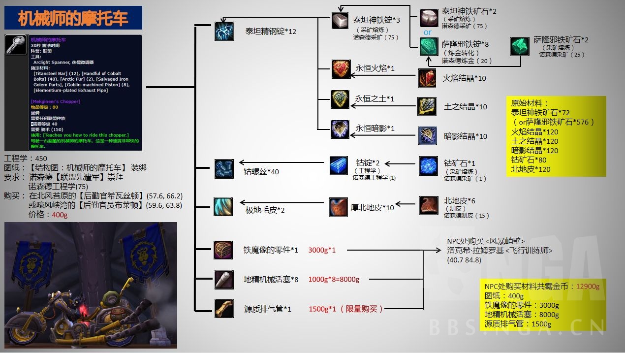魔兽世界摩托车怎么获得