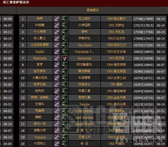 魔兽世界wlk恶魔术p1配装wow80wlk怀旧服p1恶魔术bis装备搭配3dm网游 5306