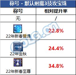 DNF2022国庆套值得买吗