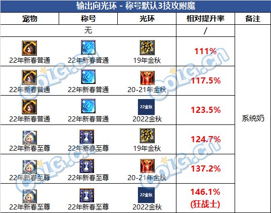 DNF2022国庆套值得买吗