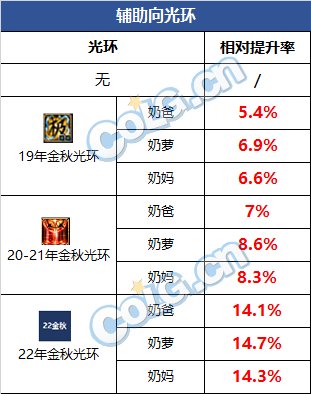 DNF2022国庆套值得买吗