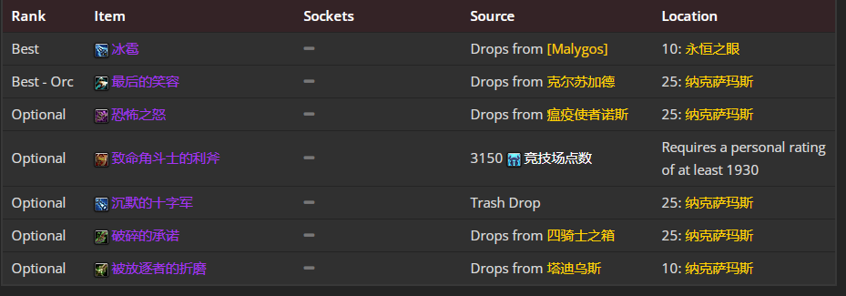 魔兽世界wlk邪DKp1毕业装备