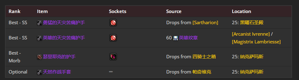 魔兽世界wlk冰DKp1毕业装备
