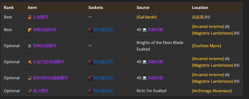 魔兽世界wlk奶德p1毕业装备