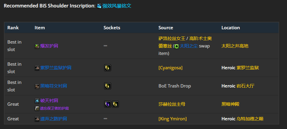魔兽世界wlk元素萨p1毕业装备