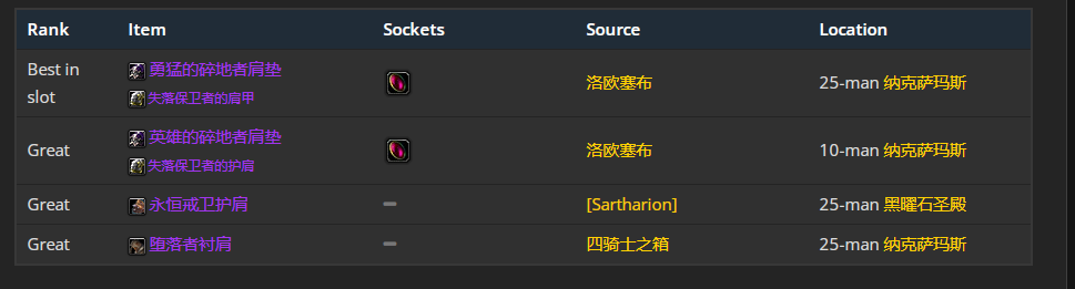 魔兽世界wlk元素萨p1毕业装备