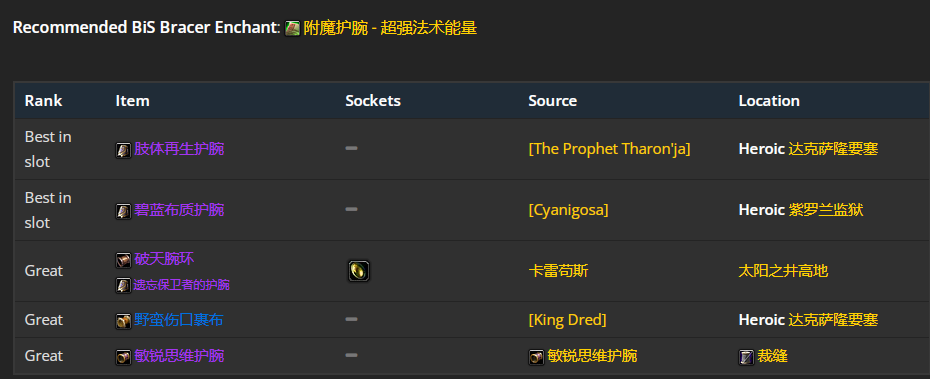 魔兽世界wlk元素萨p1毕业装备