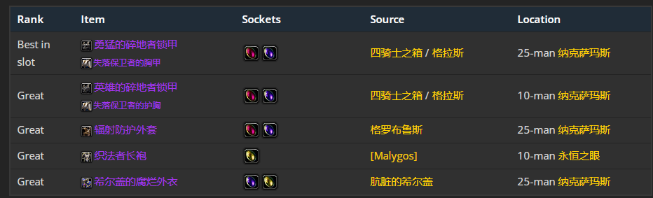 魔兽世界wlk元素萨p1毕业装备