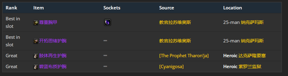 魔兽世界wlk元素萨p1毕业装备
