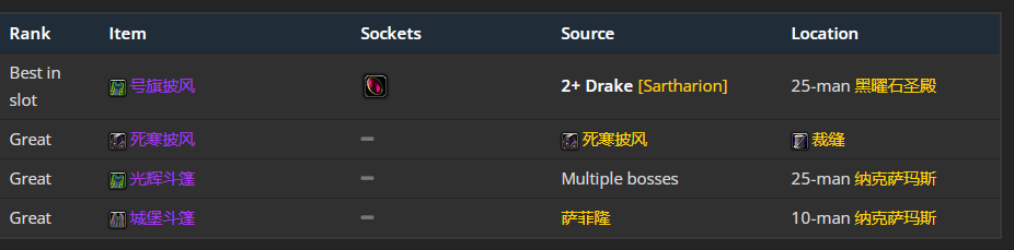 魔兽世界wlk元素萨p1毕业装备