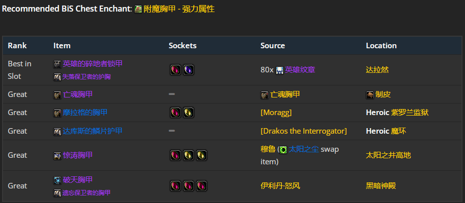 魔兽世界wlk元素萨p1毕业装备