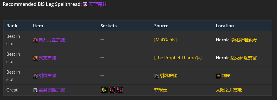 魔兽世界wlk元素萨p1毕业装备