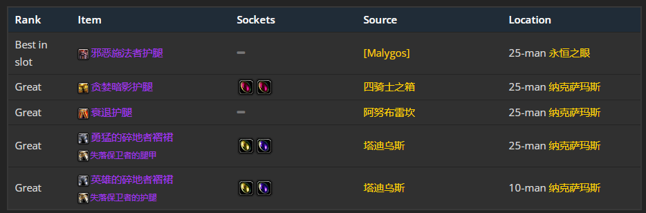 魔兽世界wlk元素萨p1毕业装备