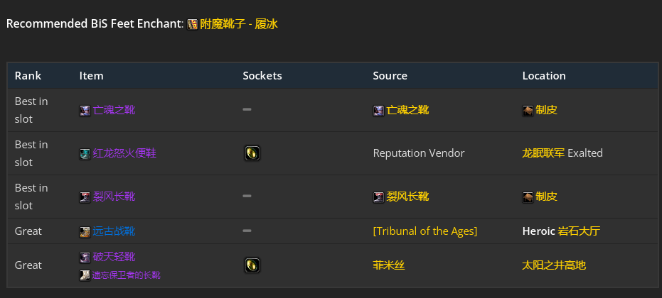 魔兽世界wlk元素萨p1毕业装备