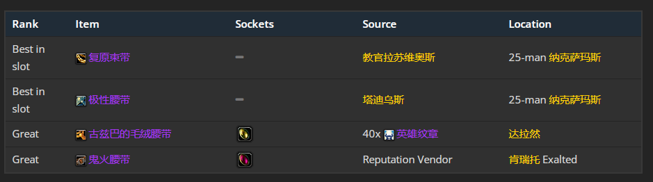 魔兽世界wlk元素萨p1毕业装备