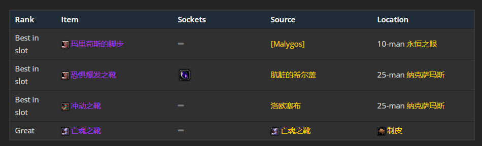 魔兽世界wlk元素萨p1毕业装备
