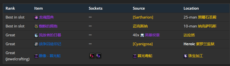 魔兽世界wlk元素萨p1毕业装备