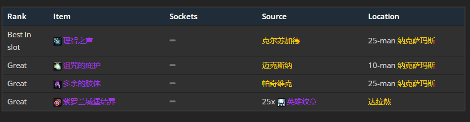 魔兽世界wlk元素萨p1毕业装备