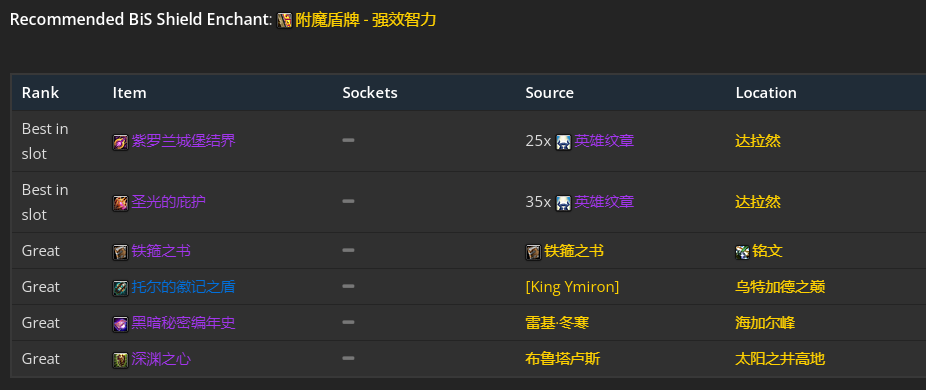 魔兽世界wlk元素萨p1毕业装备